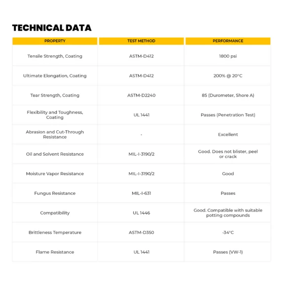 Web Hi-Tech HEAT RESISTANT SLEEVES ( MACARONA) HT-HRS-Series Technical data