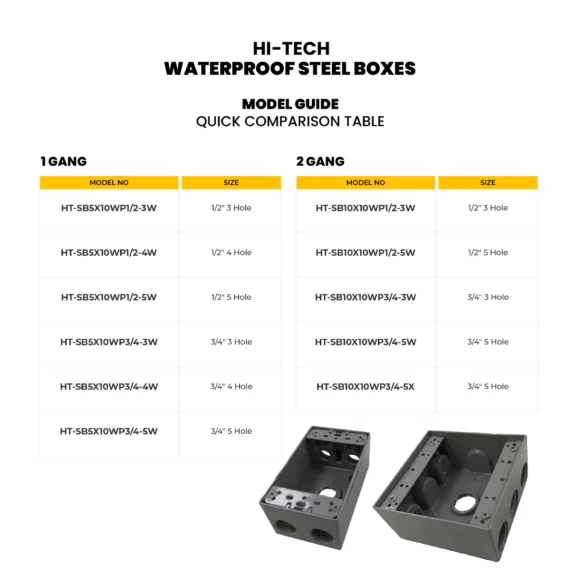 HI-TECH Water Proof Steel Boxes HT-SBWP Series Tabular guide