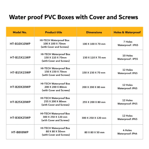 Water proof PVC Boxes with Cover and Screws.web.07-01