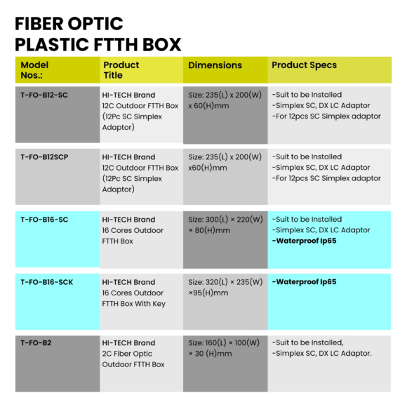 Web-24-Fiber Optic Plastic box-v01