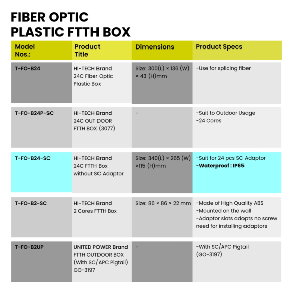 Web-24-Fiber Optic Plastic box-v02