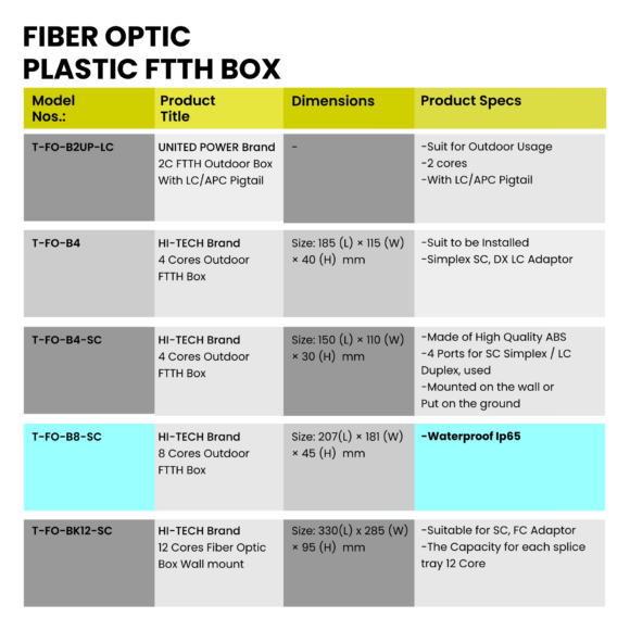 Web-24-Fiber Optic Plastic box-v03