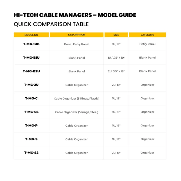 Web HI-TECH Cable Managers T-MG Model Guide