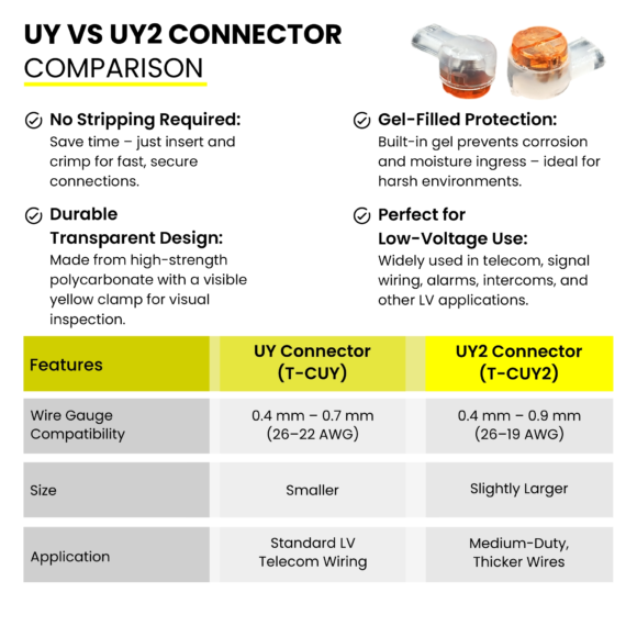 Web-UY Connectors-V01