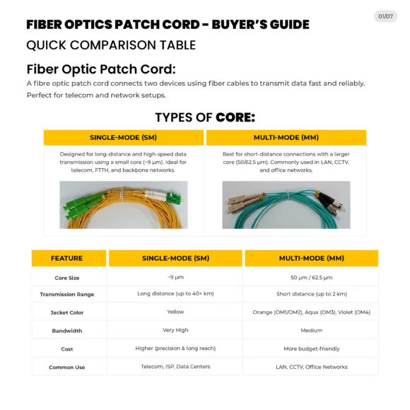 Webp-HI-TECH-Fiber-Optics-Patch-Cords-Genric-P (1)
