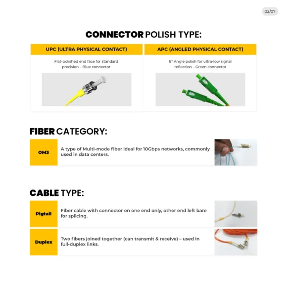 Webp-HI-TECH-Fiber-Optics-Patch-Cords-Genric-P (2)