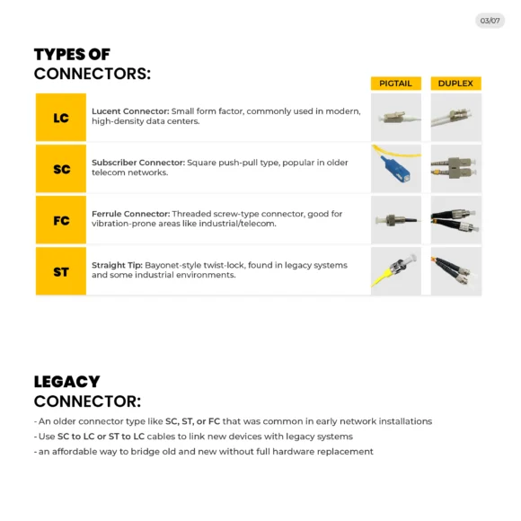 Webp-HI-TECH-Fiber-Optics-Patch-Cords-Genric-P (3)