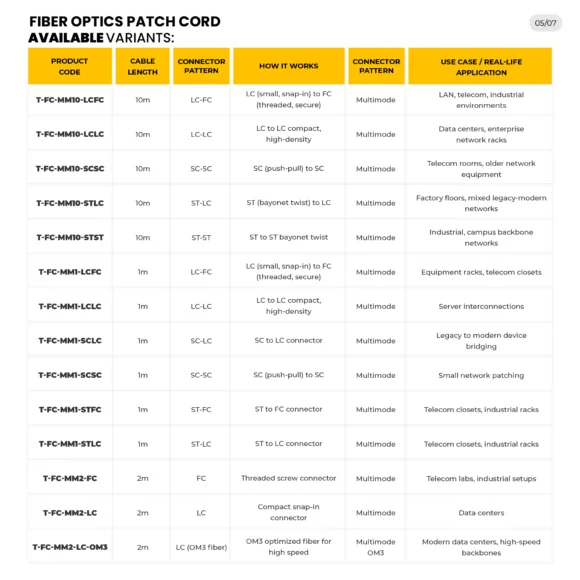 Webp-HI-TECH-Fiber-Optics-Patch-Cords-(Multi-Mode)-P (1)