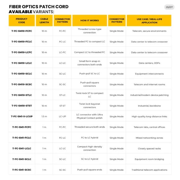 Webp-HI-TECH-Fiber-Optics-Patch-Cords-(Single-Mode)-P (1)